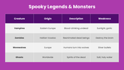 46647-halloween-powerpoint-presentation-templates-06