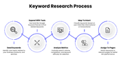 46698-seo-marketing-strategy-template-07
