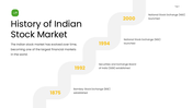 46745-indian-stock-market-ppt-presentation-03