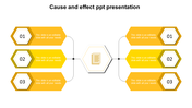 Cause and effect diagram with six numbered yellow hexagons connected to a central document icon.