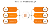 Cause-and-effect diagram featuring two sets of numbered orange hexagons, aligned on both sides, with a hexagon in the middle.