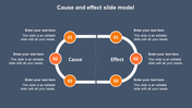 Cause and effect diagram with three orange circles, connected by a white loop, and labeled sections for text.