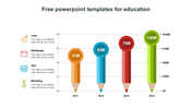 Four pencil-shaped bars for education in orange, blue, red, and green representing data from 2011 to 2014 with values.