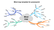Mind map graphic with a grey cloud labeled mind map at center, branching into four colored topic arms with keywords.