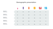 Demographic chart with colored figures and five horizontal bars, displaying percentage breakdowns by project.