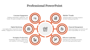 A professional slide showcasing key business concepts with color coded icons and text descriptions.
