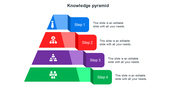 Four-level knowledge pyramid with color-coded steps, each labeled with an icon and placeholder text.
