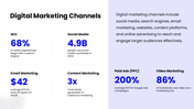 47447-marketing-ppt-themes-05