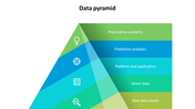 A data pyramid with icons and text for each layer, progressing from foundational raw data to advanced analytics.