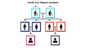family tree diagram template model