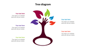 A tree diagram PowerPoint slide with colorful leaves and text sections surrounding a hand shaped tree trunk.