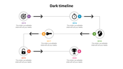Dark timeline slide displaying milestones with icons and arrows connecting events from 2015 to 2020.
