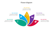 Infographic shaped like a flower with six labeled petals featuring icons like rocket, lightbulb, magnifier, and puzzle.