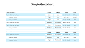 Gantt chart showing tasks in two categories with blue columns for priority, progress, dates, and responsible persons.