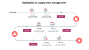 Illustrated supply chain process with graphics in a curved arrow path, magenta text boxes, and orange circular alert icons.