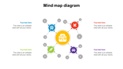 Mind map PowerPoint template with central node and multiple connected icons with placeholder text on a white backdrop.