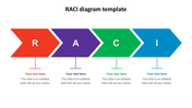RACI diagram template with bold arrows for each role and corresponding caption areas aligned below in matching colors.