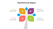 Tree diagram with four large leaves in yellow, purple, green, and red, labeled A to D, each linked to a text area.