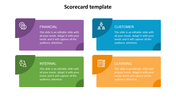 Scorecard design with quadrant boxes showing financial, customer, internal, and learning metrics with colors and icons.