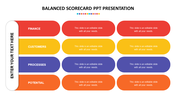 Balanced scorecard slide with four color rows labeled Finance, Customers, Processes, and Potential, each with three boxes.