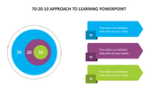 Blue, purple, and green concentric circle diagram, paired with corresponding colored arrows with text on the right.