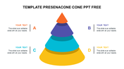 Layered cone graphic with orange to yellow tiers, labeled A–D, and aligned side descriptions in distinct colors.
