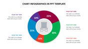 Slide with a circular pie chart showing data distribution in red, green, orange,  blue, and purple, with text around it.