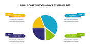 Simple colorful pie chart PowerPoint template with four segments, each labeled with percentage values and text placeholders.