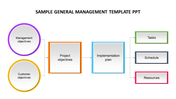 Flowchart layout with circular, square, and rectangular shapes in varied colors, showing objectives leading to tasks.