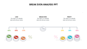 Slide displays a break even analysis with sections for loss, break even, and profit, with percentages and coin illustrations.