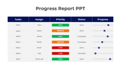 Progress report PPT template displaying tasks, assignments, priority levels, status, and progress indicators.