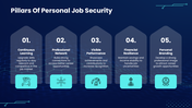 478240-job-security-template-ppt-06