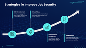 478240-job-security-template-ppt-08