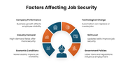 478242-job-security-ppt-download-04
