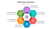 Colorful slide with six hexagons detailing different types of motivation with icons and text description.