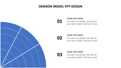 Denison model slide featuring a segmented blue radial chart on the left and three numbered text placeholders on the right.