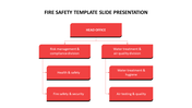 Fire safety template with organizational chart showing head office and related divisions in red.