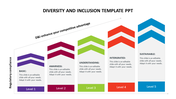 Diversity and inclusion slide with five levels with color coded borders from basic to sustainable with placeholder text.