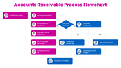 478365-account-receivable-presentation-template-05