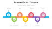 Senyawa numbered circles linked to compound names like Alkohol, Eter, Ester, and Keton, arranged along a path.