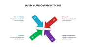 Safety Plan slide with a colorful four section star layout, displaying areas from risk identification to training.