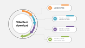 Circular volunteer with four curved arrows in orange, blue, purple, and green pointing to numbered text boxes on the right.
