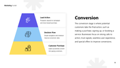 478510-marketing-funnel-template-powerpoint-design-06