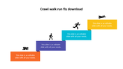 Step diagram with four levels, each featuring icon of crawling, walking, running, and flying, paired with colored text boxes.