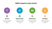 SWOT analysis template featuring four color-coded circles with labels from threats to strength with placeholder text.