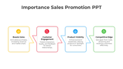 Sales promotion slide outlining key benefits from boosting sales to a competitive edge with icons and text description.