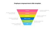 Six tiered employee empowerment diagram with levels in teal, green, blue, yellow, orange, and pink, in a funnel shape.