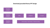 Flowchart with three inputs of raw data leading to codes, categories, and concepts, illustrated in purple rectangular shapes.