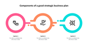 Strategic business plan layout with three circles containing icons for structure, team, and finance, labeled with captions.