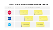 Table layout with three rows representing 70, 20, and 10 in red, blue, and teal circles and yellow sticky notes for content.